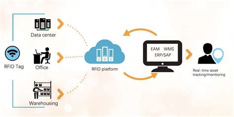 asset tracking in rfid|rfid asset tracking software download.